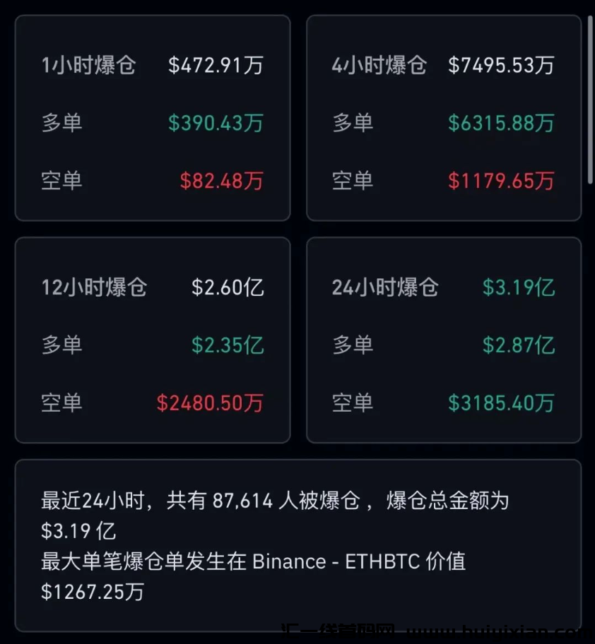 图片[3]-必圈大崩盤来临！9万人瞬间爆仓，8300亿灰飞烟灭！-汇一线首码网