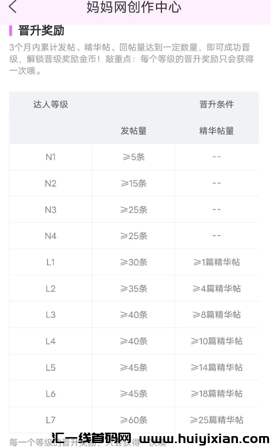 图片[8]-合规收益来源小路子，亲测可零撸 薅羊毛，也可接商单！-汇一线首码网