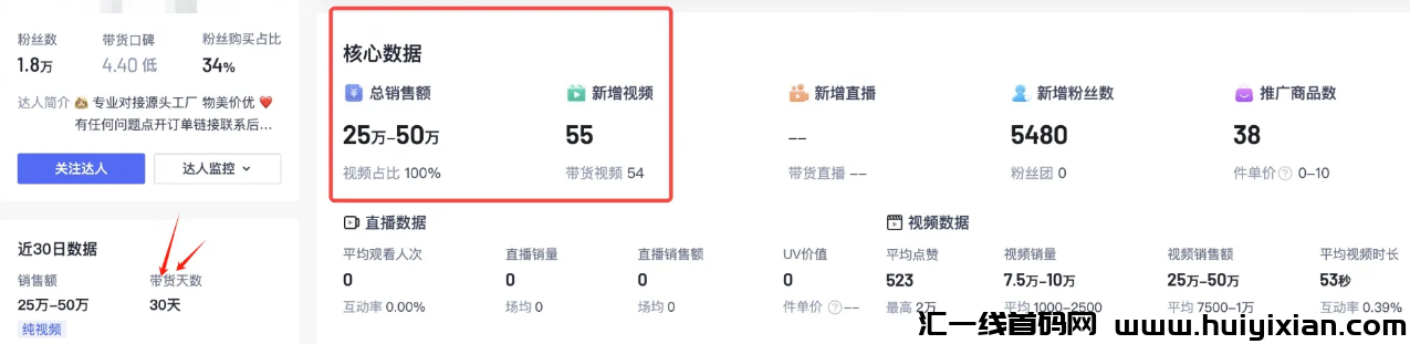 图片[2]-一个月带货50万+，手机可做，简单好上手！-汇一线首码网