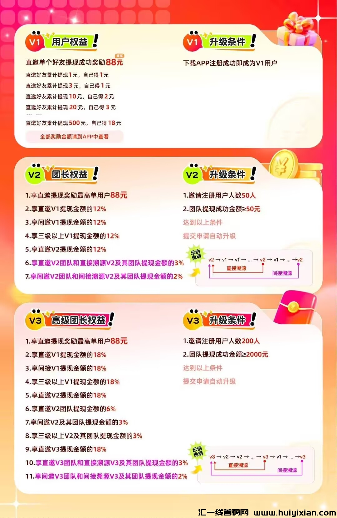 趣测趣玩旗下新APP,首码对接,保底广告,不养机-汇一线首码网