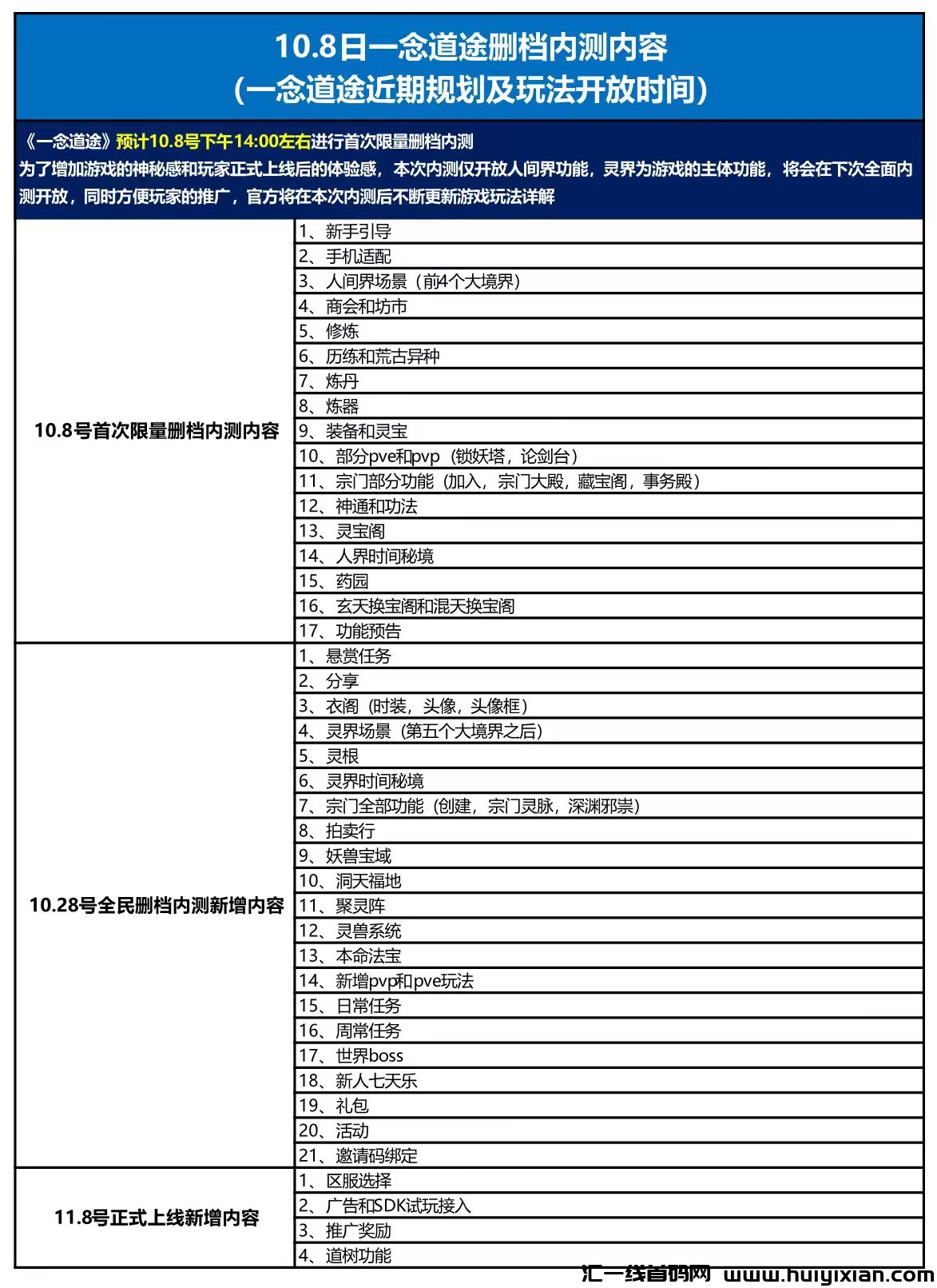 【一念道途】修仙新纪元!10月8日内测!诚邀各位团长踏入修仙之途建宗立派!!-汇一线首码网