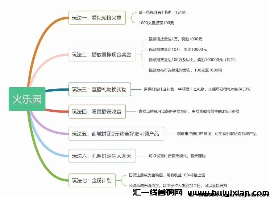 【火乐园】已经上线app平台狂砸50推广市场!0撸!一家五口轮流干活,预计日薪过千!-汇一线首码网