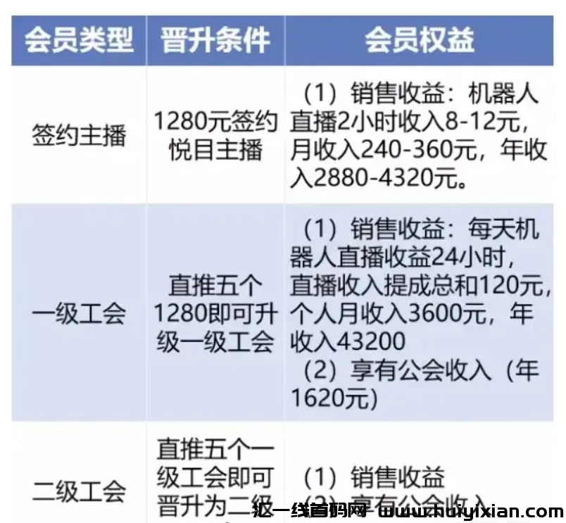 图片[2]-悦目AI彻底崩盤，圈钱几十亿，上百万人被骗！下个崩盤的是谁？-汇一线首码网