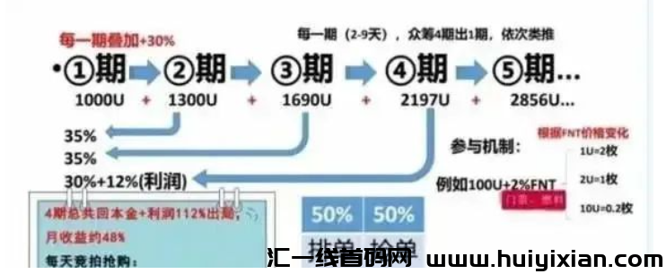图片[2]-【曝光】10月29号最新43个崩盤跑潞和即将出事的平台！！！-汇一线首码网