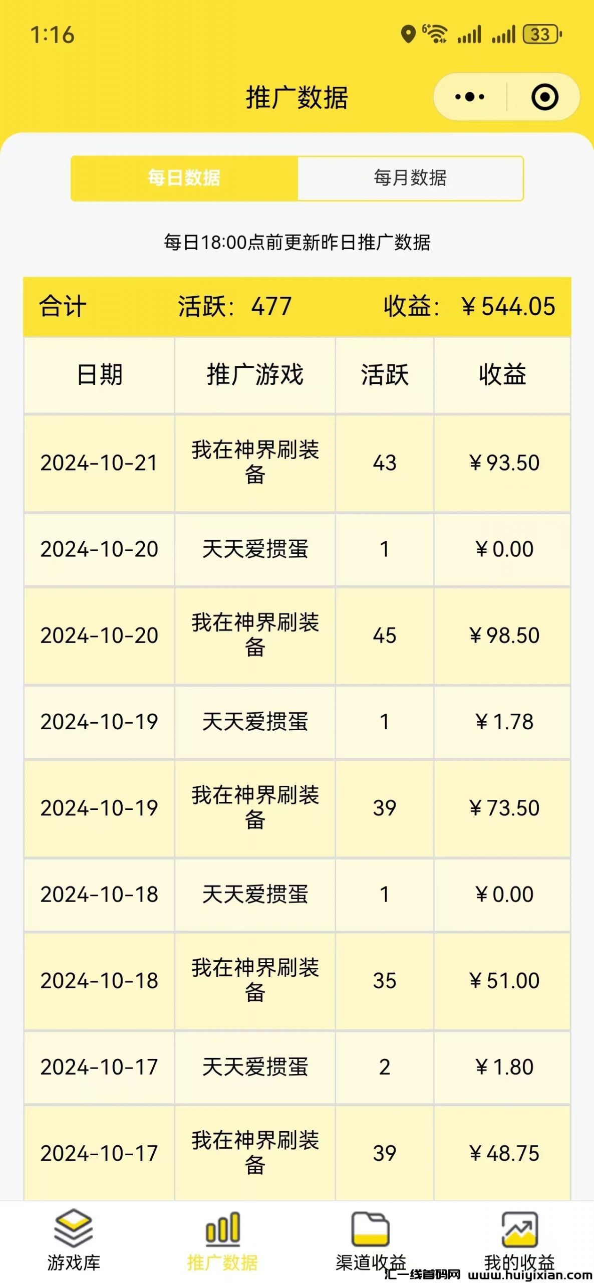 玩游戏也能赚钱，尊牛游戏开启你的职场新副业！-汇一线首码网