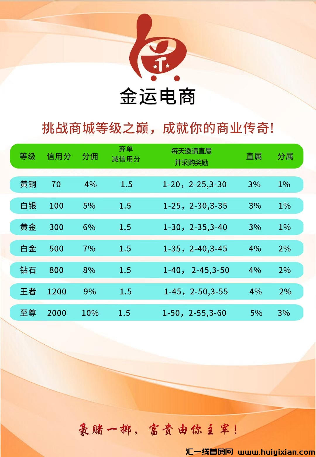 首码最新无货源电商金运商城-汇一线首码网