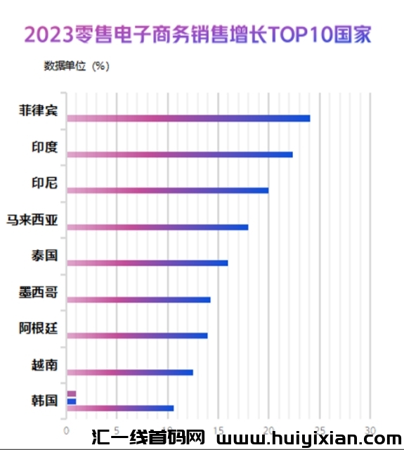 【支点商学院】跨境电商新蓝海,一个不卷的平台出现了!-汇一线首码网