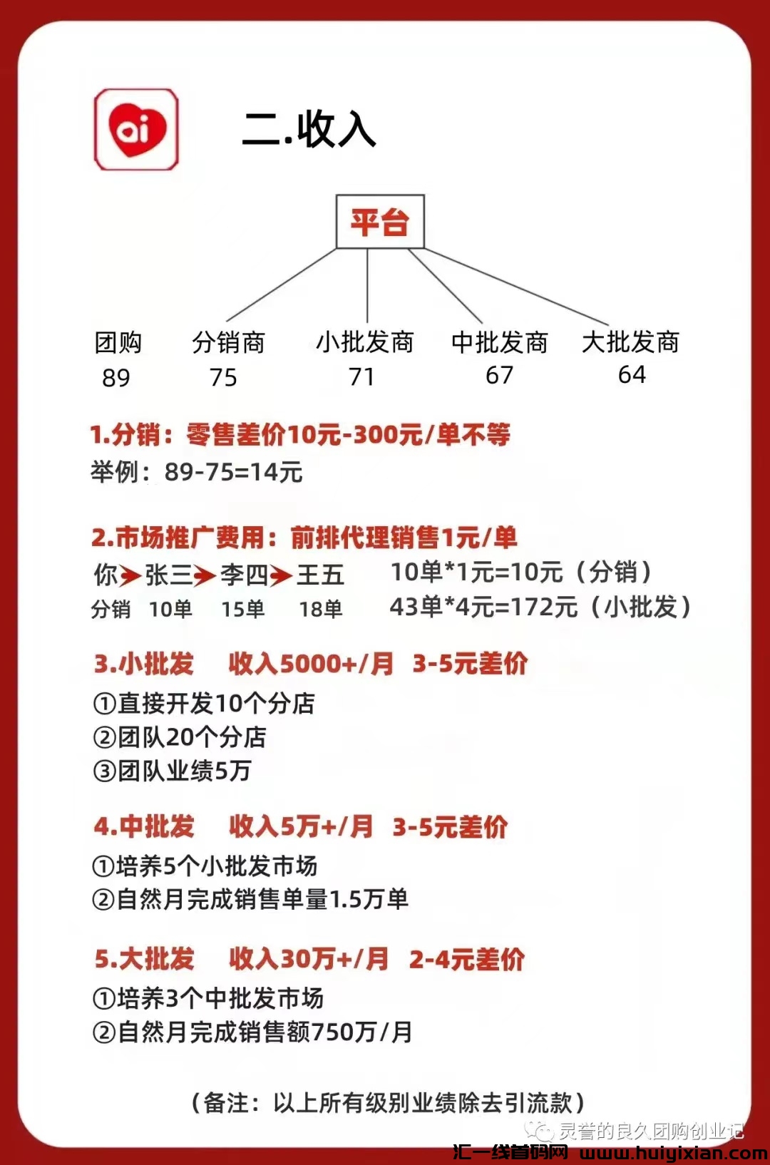 良久团购靠谱吗？我个人的使用体验和真实感-汇一线首码网