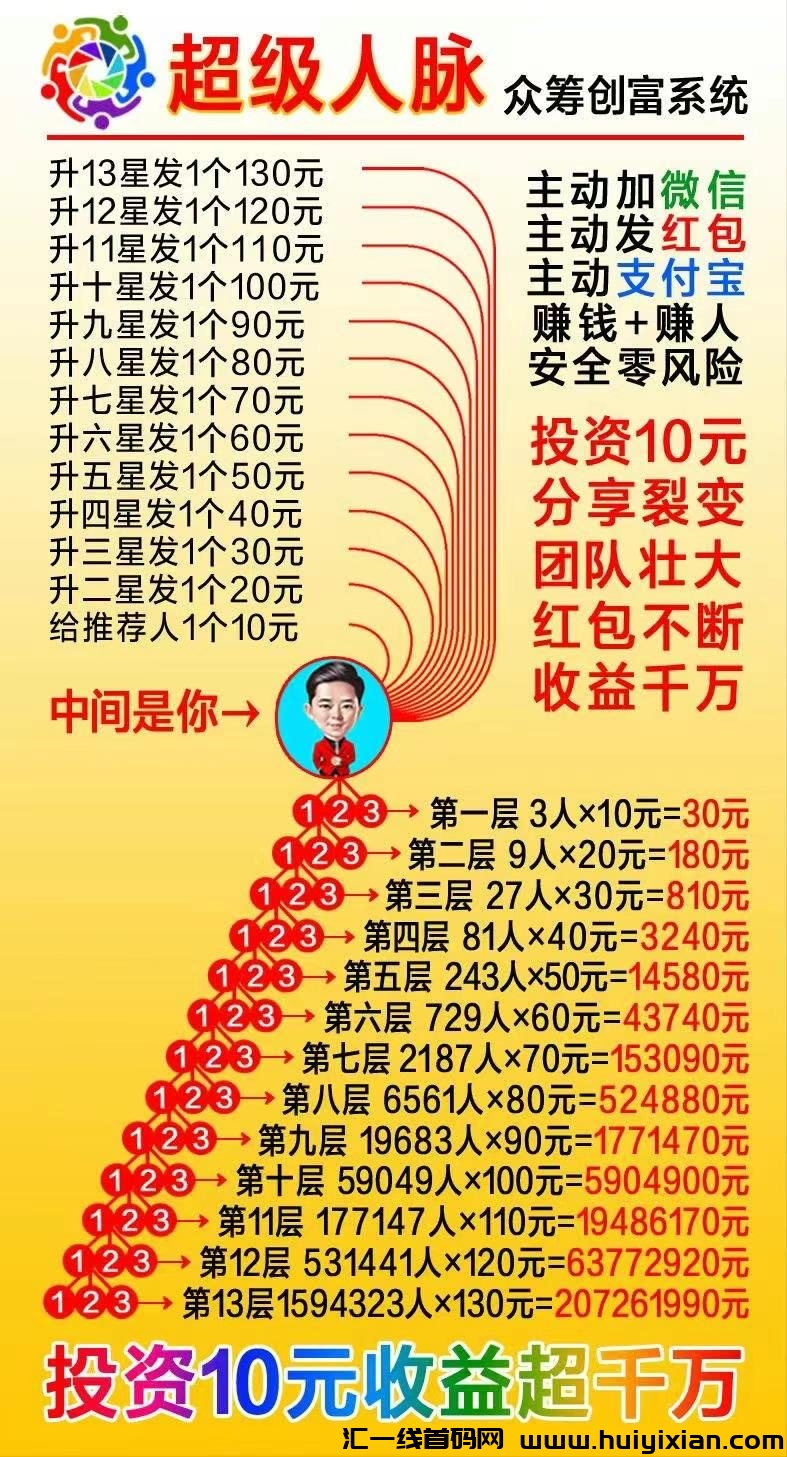 超级人脉终身只需要10圆,就能实现逆袭翻身不需要实铭不需要绑ka 又收获了钱脉=钱人=双赢-汇一线首码网