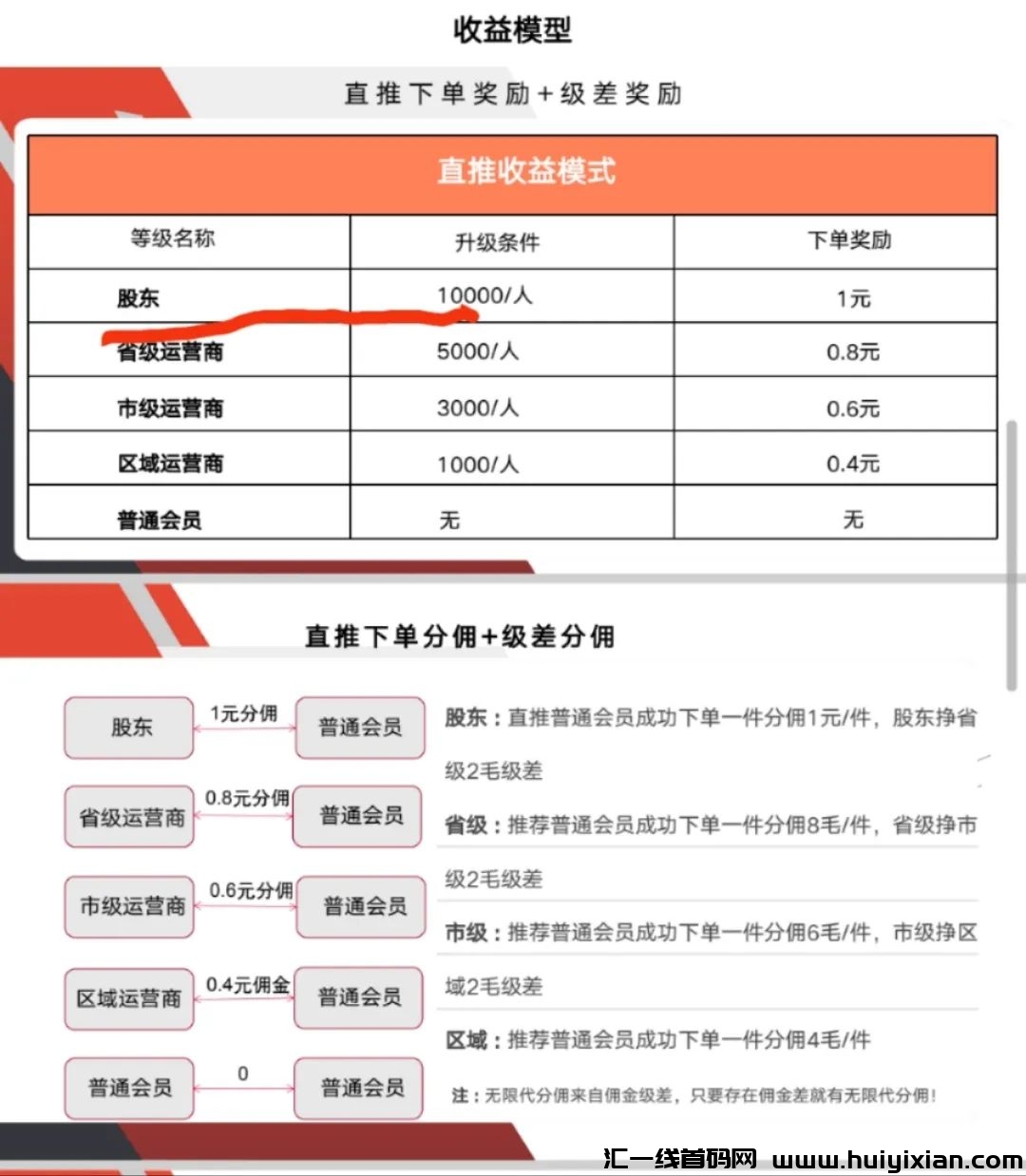 首码正运通，聚合快递天花板平台，注册直接送最高级别-汇一线首码网