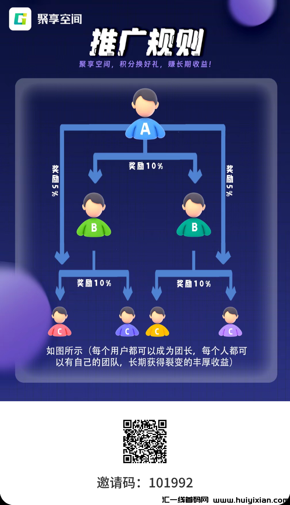 聚享空间零撸,聚合广告平台,每天签到+广告+短剧+任务收溢-汇一线首码网