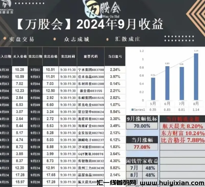 图片[7]-百亿股票跟单騙局万股会、塔翁崩盤，几十万人血本无归！量盈、DGCX原油也即将出事！-汇一线首码网