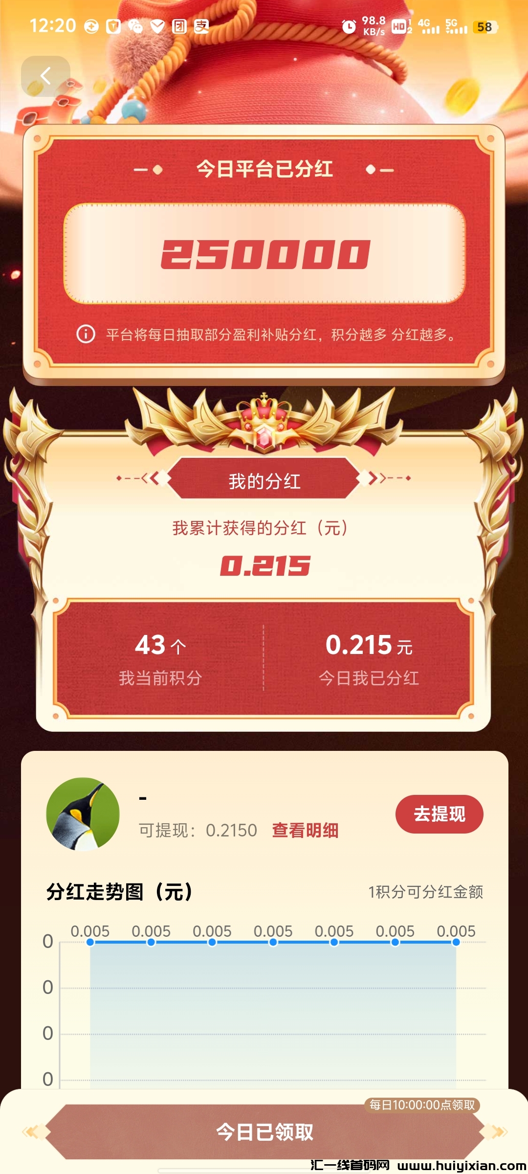 AI GO 赚积分每日分红,积分每日撸积分越多分红越多-汇一线首码网