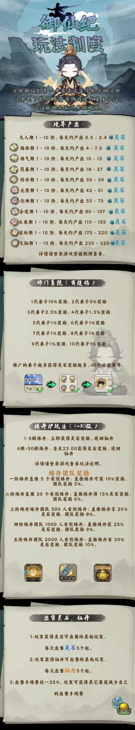御仙纪跨年神作,零鲁,无线代扶持,刚上线-汇一线首码网