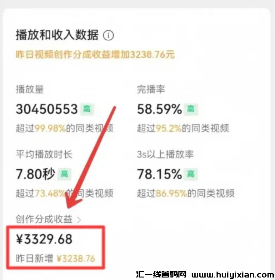 一天变现3000+,暴利玩法,快速变现-汇一线首码网