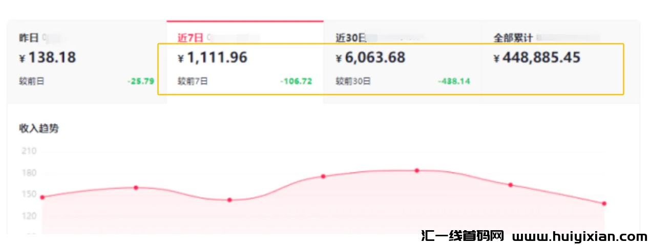 新手直接抄作业,月入20000+的视频创作新玩法,保姆级教程!-汇一线首码网