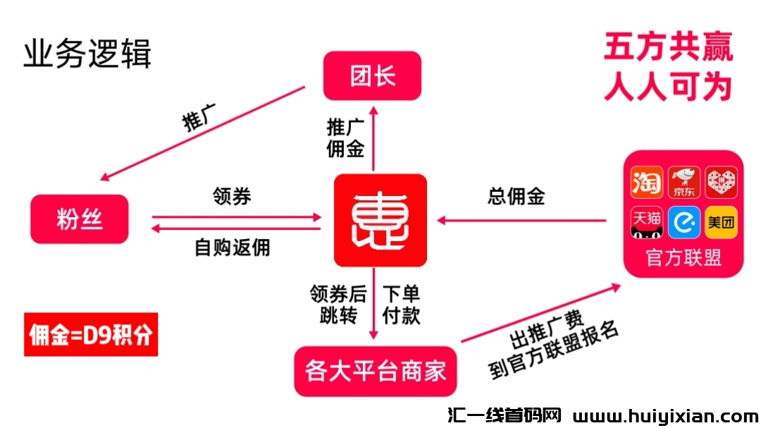 web3.0私域导购电商,新橡木预热,对接首批团队长,政策置顶,预计年前出来!-汇一线首码网