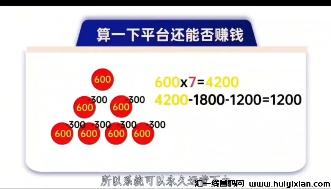 超级卖货系统，滑落+7人矩阵！-汇一线首码网