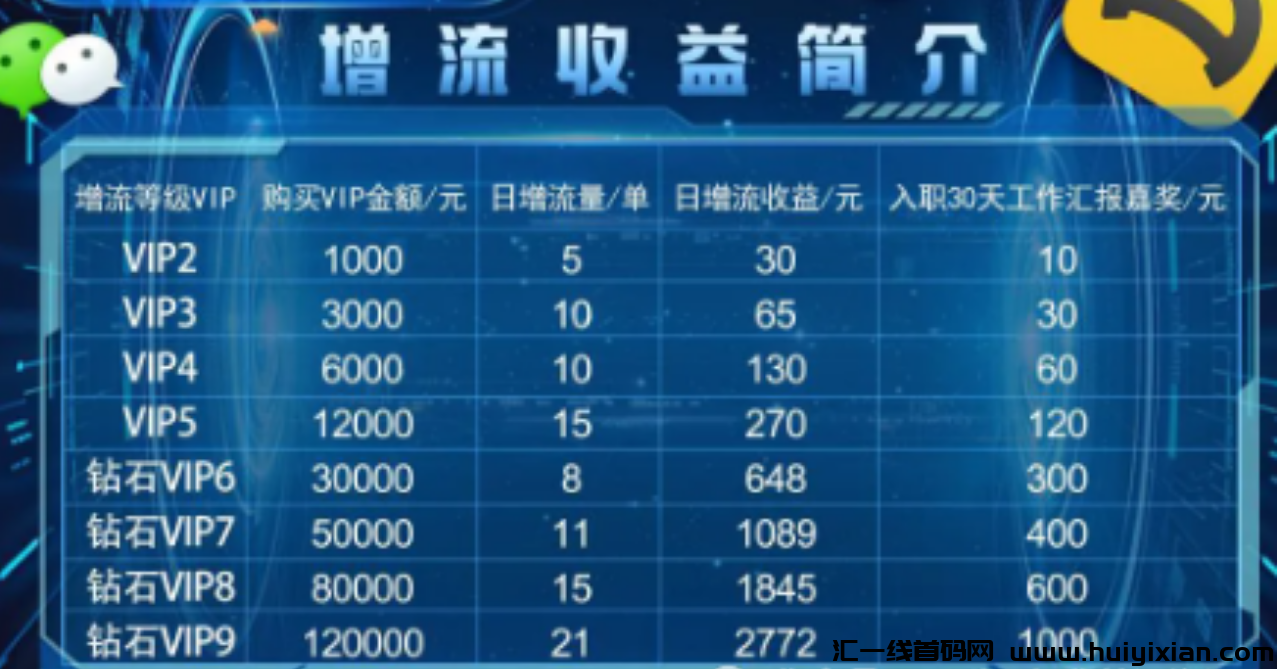 当心!这26个项目都是资金盘虚拟币骗局,有些快出事了!-汇一线首码网