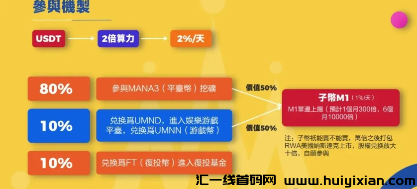 曝光!这30个项目都是资金盘虚拟币传销骗局,有些快出事了!-汇一线首码网