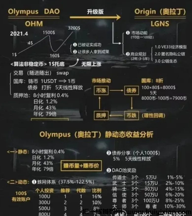 图片[5]-曝光！这30个项目都是姿金盘虚拟b传/销騙局，有些快出事了！-汇一线首码网