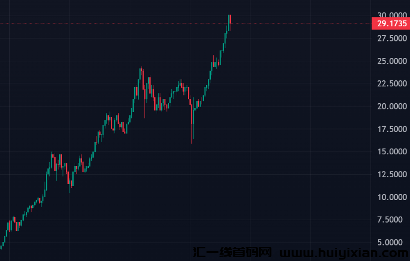 图片[2]-美国总统特朗普发b了，开盘大幅上涨400倍！-汇一线首码网