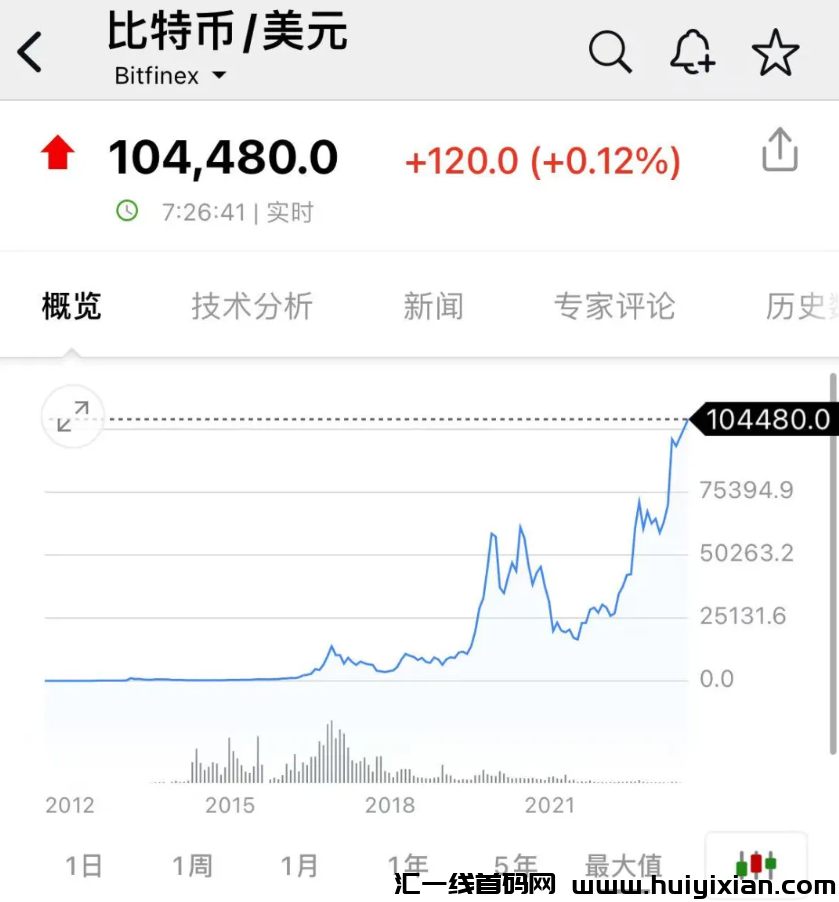 图片[6]-美国总统特朗普发b了，开盘大幅上涨400倍！-汇一线首码网
