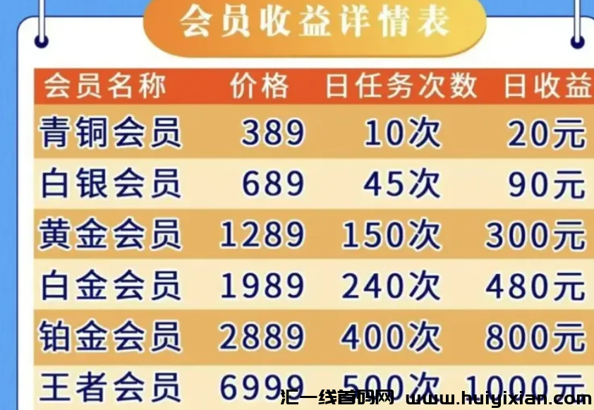 图片[4]-2025年这66个互联网项目都是姿金盘虚拟b传/销騙局，有你参与过的吗？-汇一线首码网