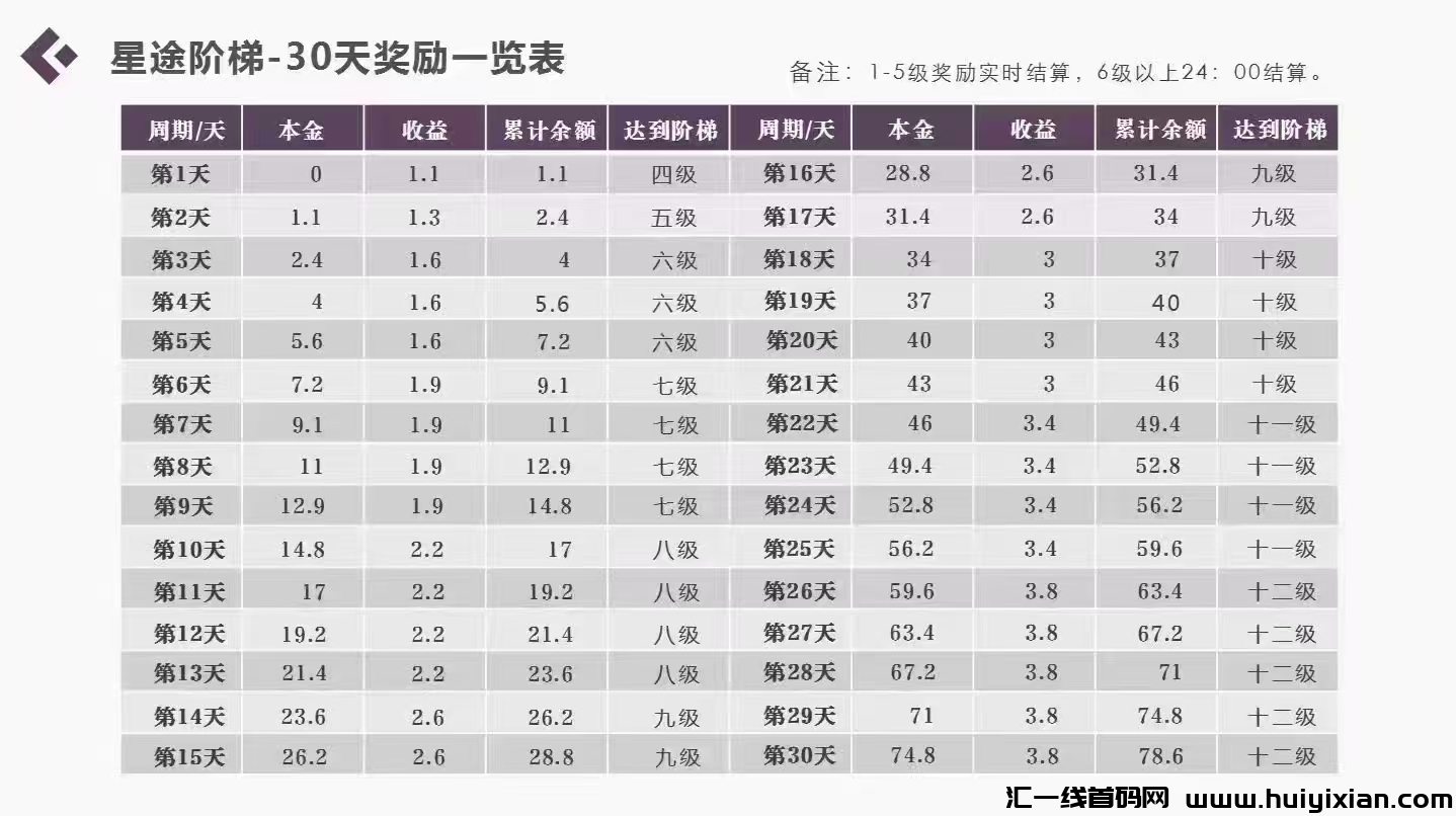 2025最强零撸黑马,星途短剧每天芬虹,包回收积分!-汇一线首码网