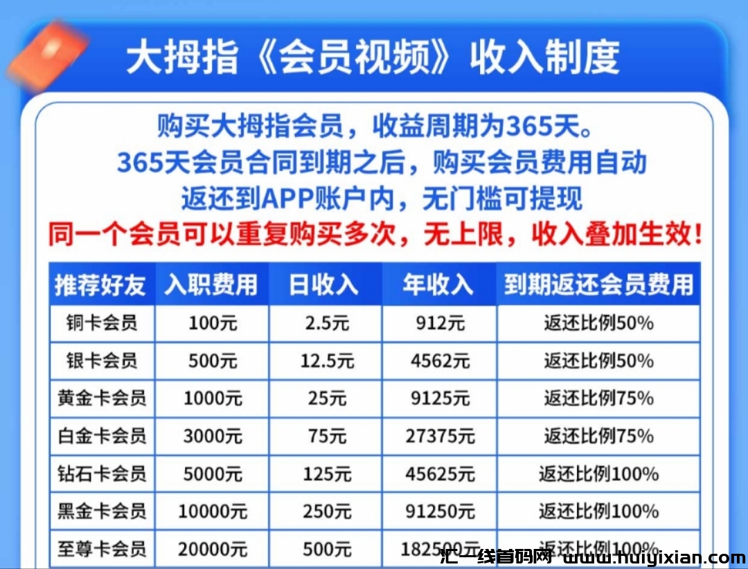 指尖视频app已上线稳定两个月，春节期间照样提取，团队包赔扶持-汇一线首码网