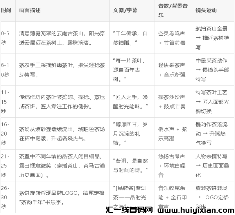 图片[2]-DeepSeek的秘密：AI视频制作15分钟，轻松涨粉10W+，你还在等什么？-汇一线首码网