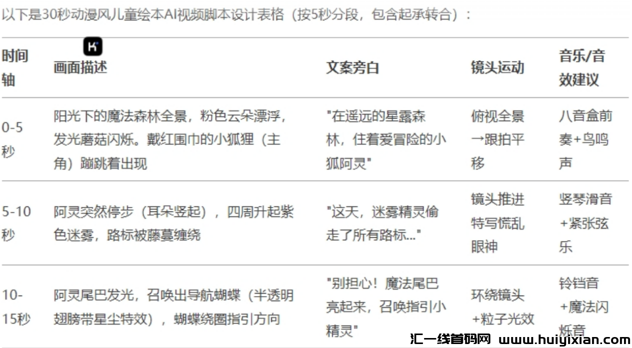 图片[3]-小红书儿童绘本合规收益新招！39条DeepSeek视频狂赚2万+-汇一线首码网