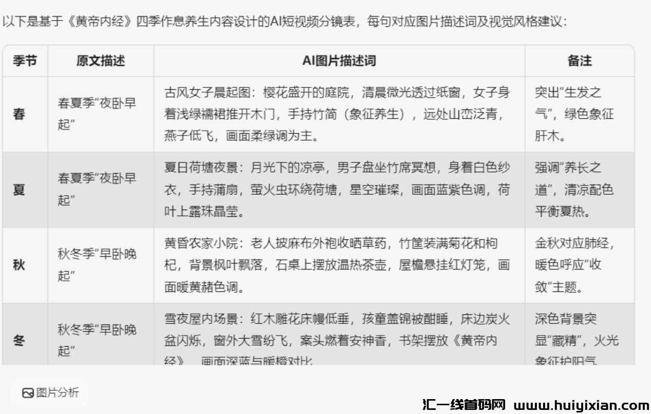图片[6]-小白别划走！用DeepSeek，手机拍养生视频月涨3W+，保姆级起号文档直接抄-汇一线首码网