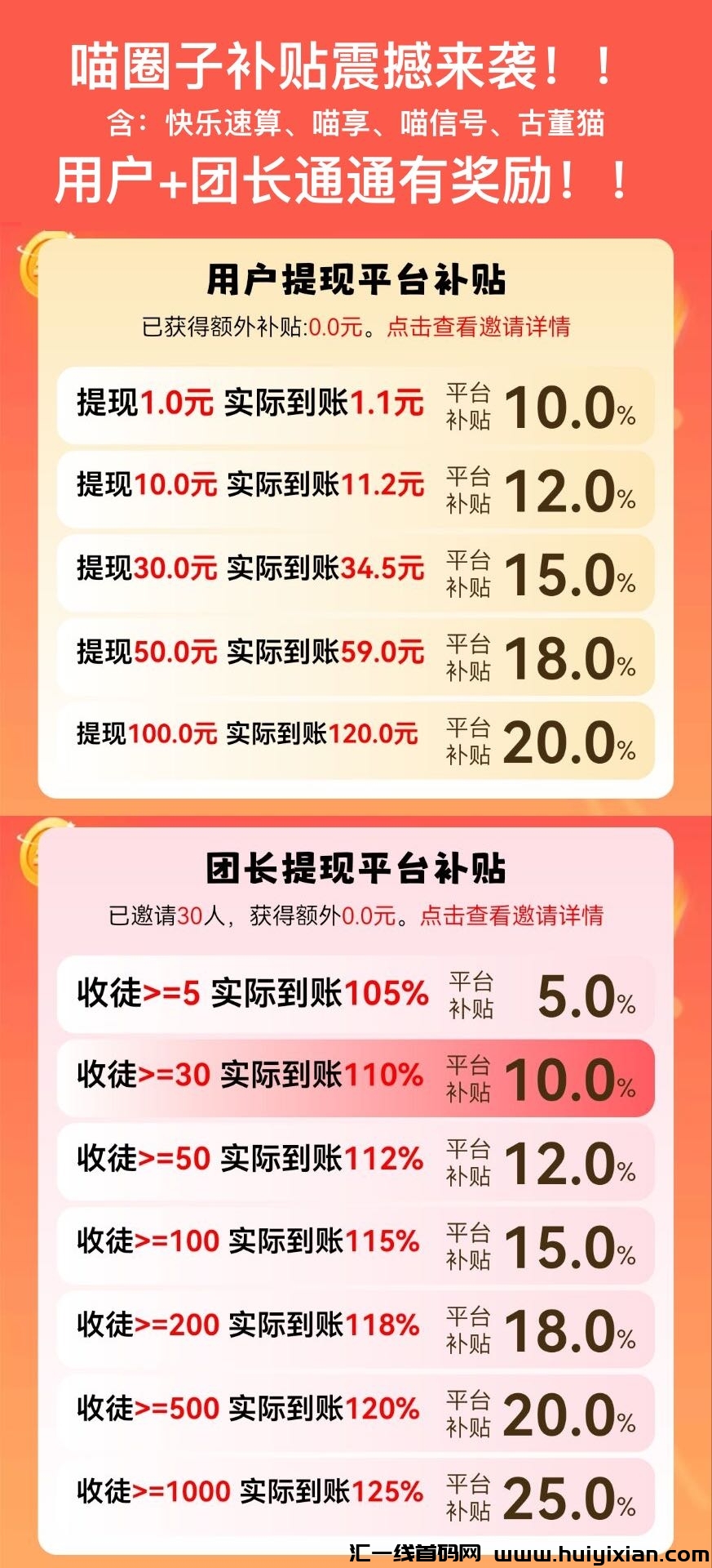 首码喵圈子苹果,安卓双端都可以玩-汇一线首码网