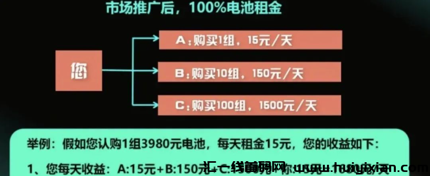 图片[3]-百亿大盘峰某和（租福里电池）崩盤，几十万会员无法提取！奥拉丁虚拟b项目也即将出事！-汇一线首码网