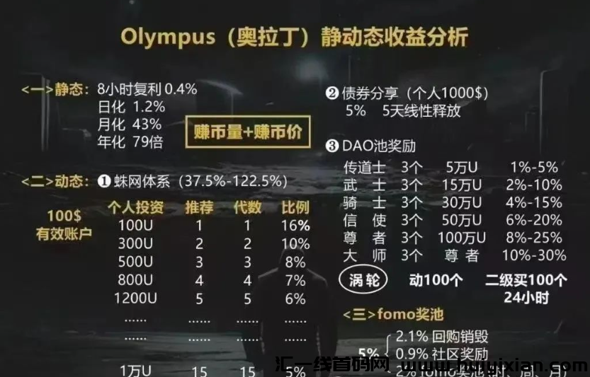 图片[4]-百亿大盘峰某和（租福里电池）崩盤，几十万会员无法提取！奥拉丁虚拟b项目也即将出事！-汇一线首码网