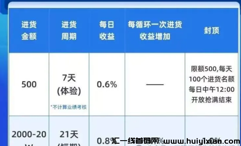 图片[2]-最新曝光十几个姿金盘騙局项目，有些快出事了！-汇一线首码网