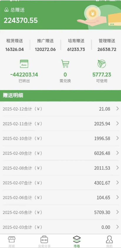 图片[5]-百亿大盘峰到和（租福里）被立案调查，操盘手被抓！几十万人血本无归！IGT、流量灯塔也即将出事！-汇一线首码网