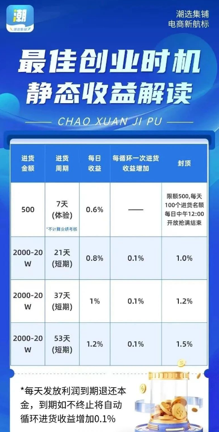 图片[2]-曝光！最新盘点2025年初50个姿金盘虚拟b传/销騙局，有你参与的吗？-汇一线首码网