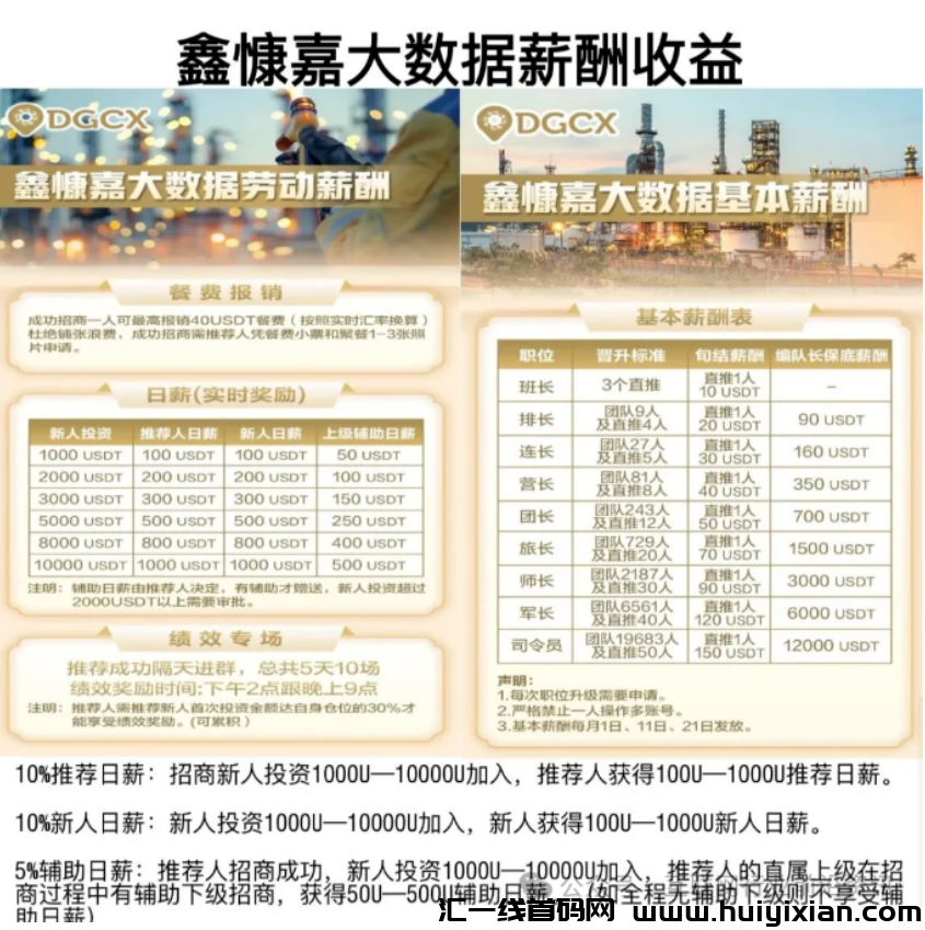 图片[5]-曝光！最新盘点2025年初50个姿金盘虚拟b传/销騙局，有你参与的吗？-汇一线首码网