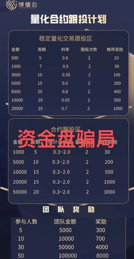 图片[3]-元点短剧崩盤！橡木期货崩盤！新利众、博信会、维尔利等十几个姿金盘騙局也快出事了！-汇一线首码网