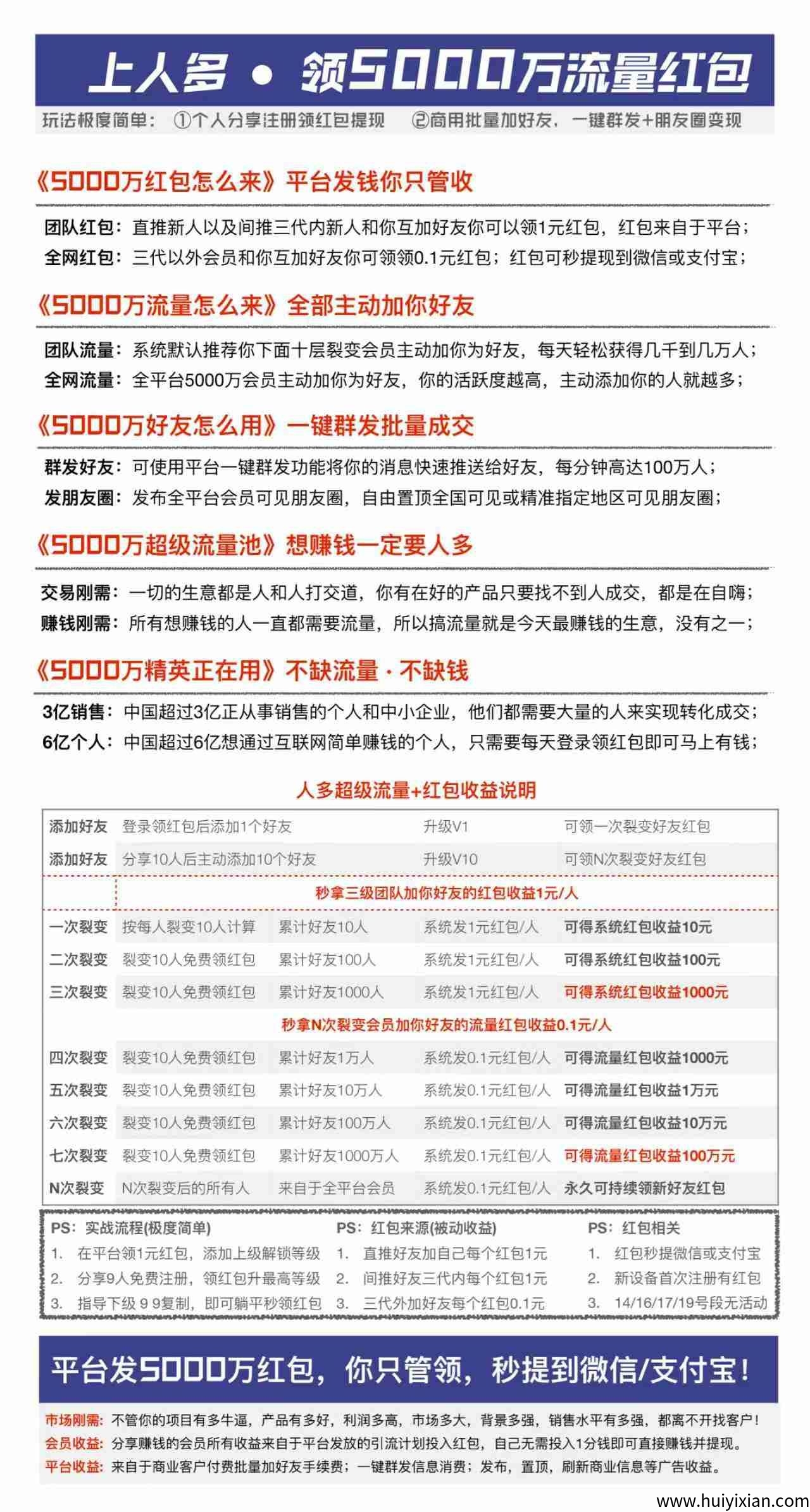首码人多:零撸还能拉人脉,一个人一块钱,10代收益-汇一线首码网