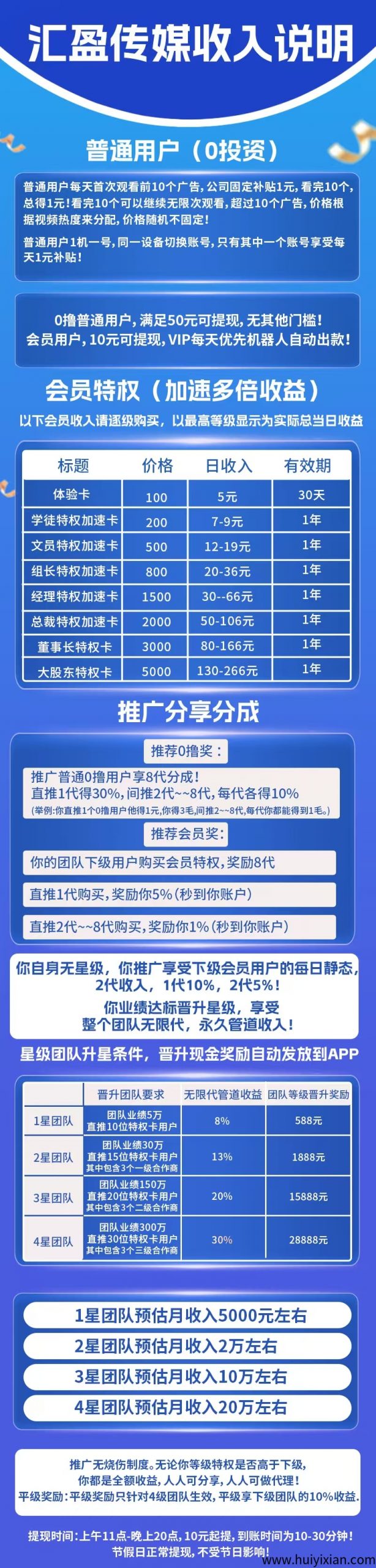 汇盈传媒上线第24天,零撸每天几十不是问题,10元起提现秒到账无手续费-汇一线首码网