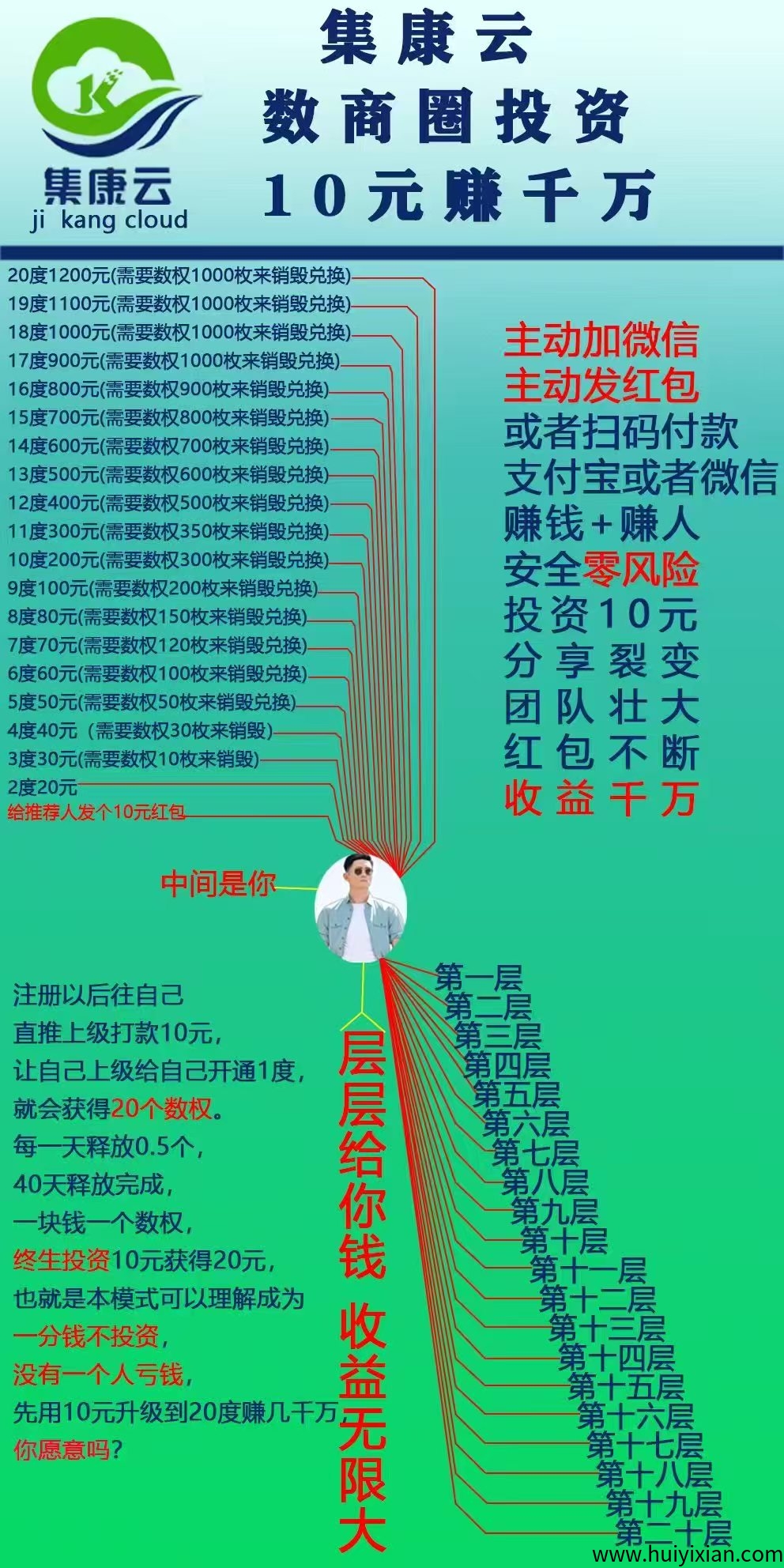 探访集康云数商圈:只需10元,如何轻松实现每日入账三四位数的财富奇迹?-汇一线首码网