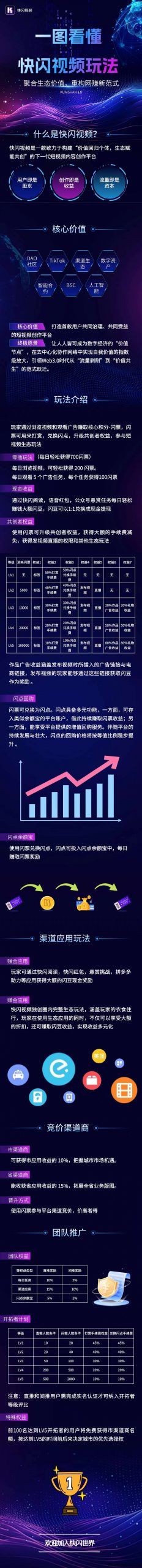快闪视频定档，招募首码人员，对接团队-汇一线首码网