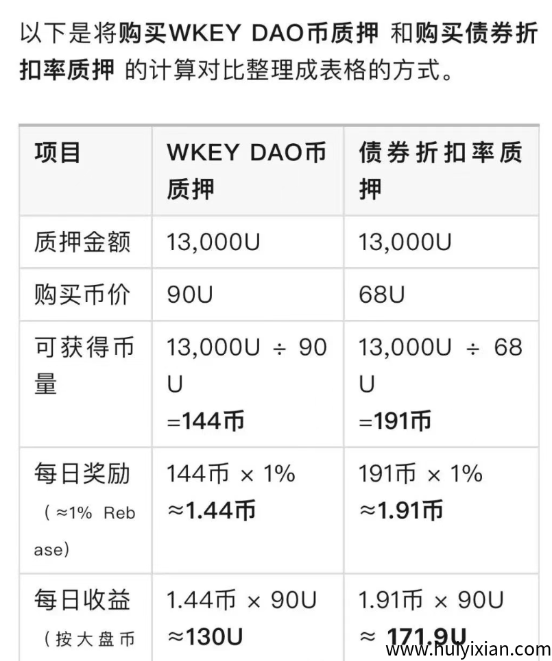 图片[4]-【注意】4月初最新整理几十个崩盤跑潞和即将出事的项目，有你参与的吗？-汇一线首码网