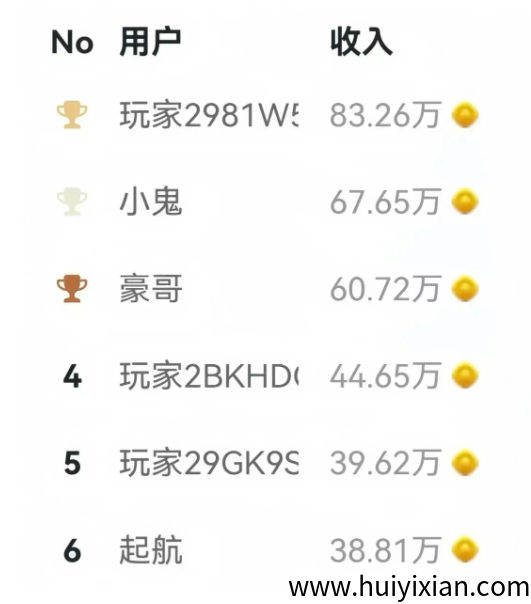 会打字就能干的0撸项目来了!边追剧边赚钱,日撸80+!-汇一线首码网