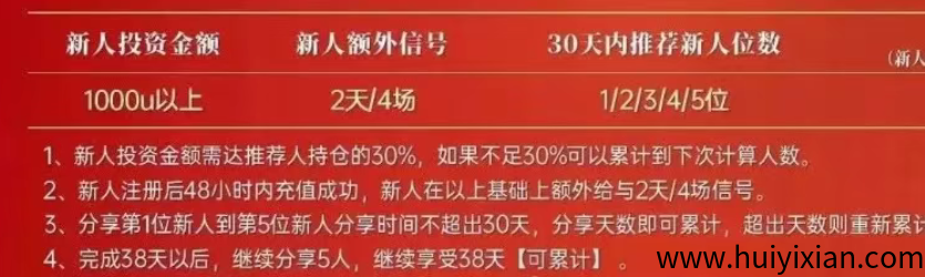 警惕!这20个平台都是资金盘传销骗局,赶紧远离!-汇一线首码网