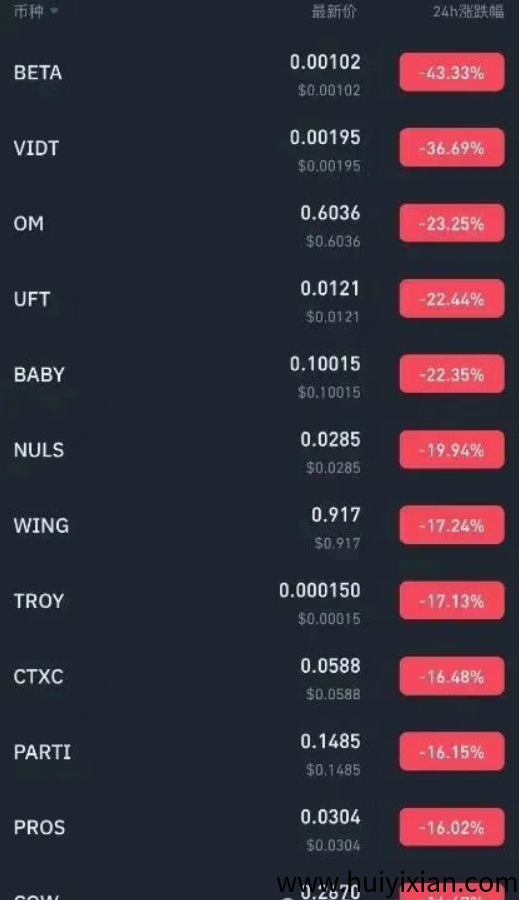 突发：币安上的BETA暴跌1000倍，这是一场彻头彻尾的骗局！-汇一线首码网