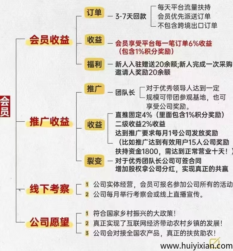 嘉悦云链,新项目即启动,利润百分之6%-汇一线首码网